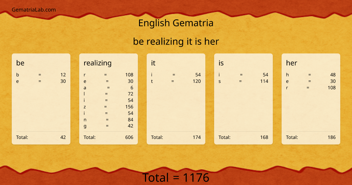 be realizing it is her in english Gematria